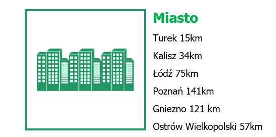 Miasto Turek 15km Kalisz 34km Łódź 75km Poznań 141km Gniezno 121 km Ostrów Wielkopolski 57km