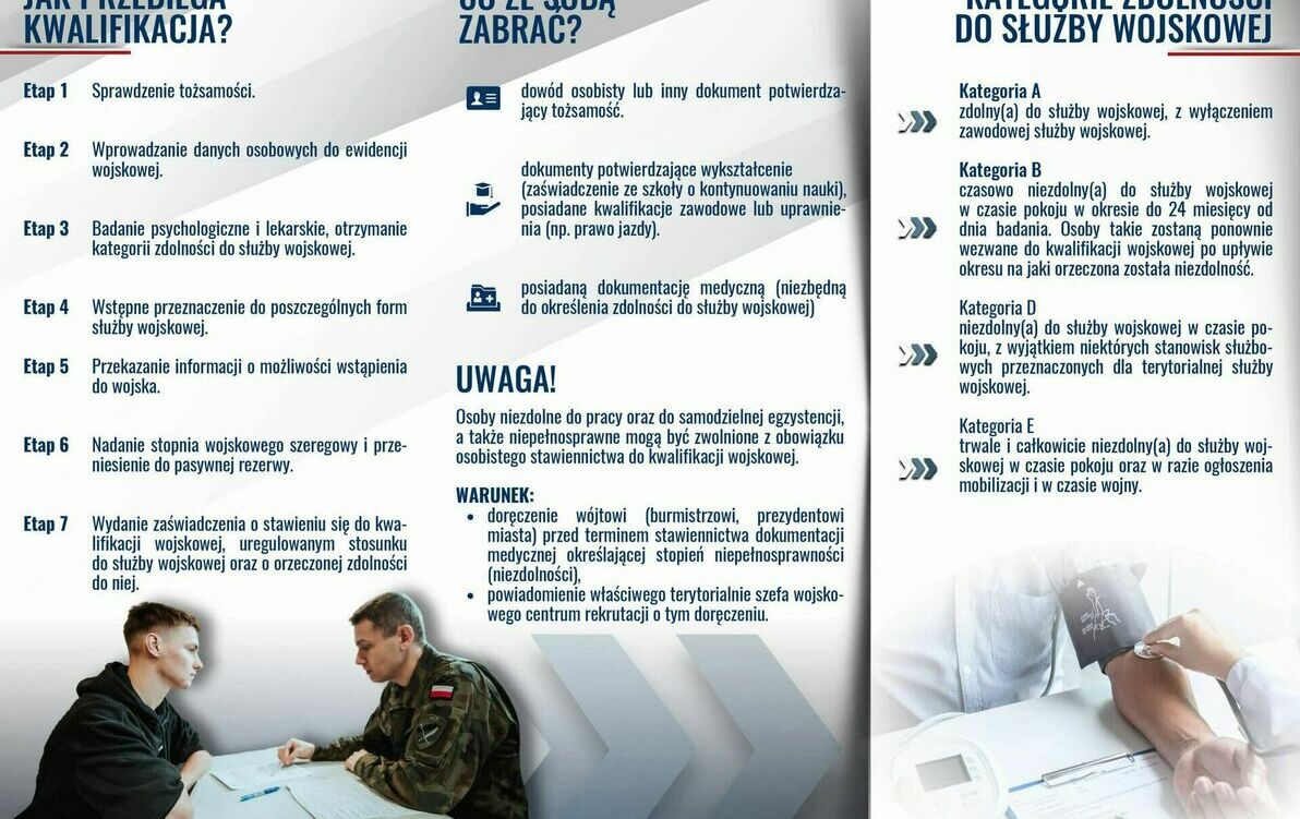 Informacja o kwalifikacji wojskowej w powiecie tureckim